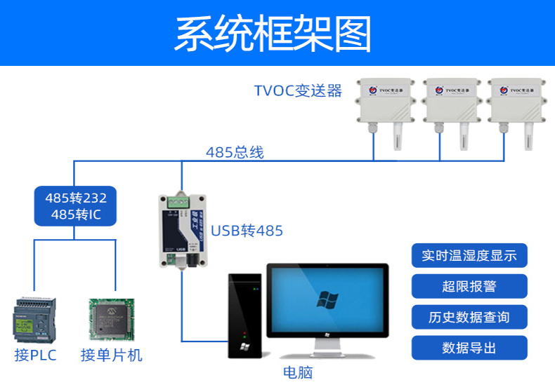 图片3实时数据和历史数据.png