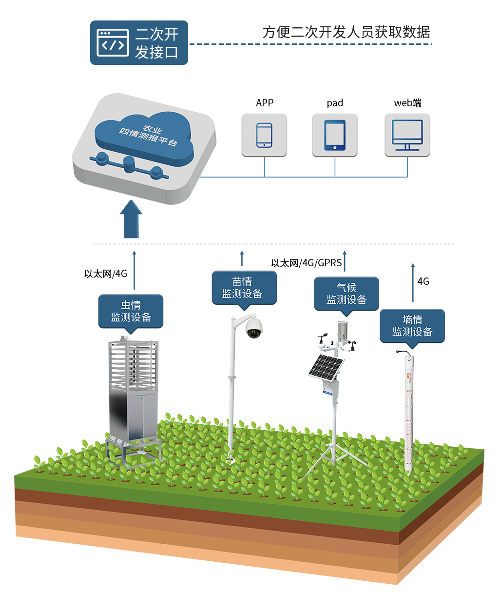农业四情测报平台_05.png
