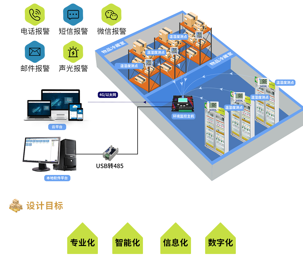 GSPGMP库房温湿度监测解决方案_02.jpg