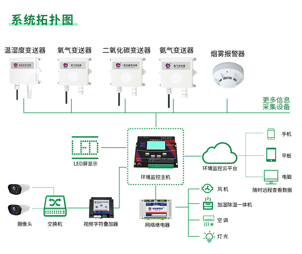 智慧养殖_03.jpg