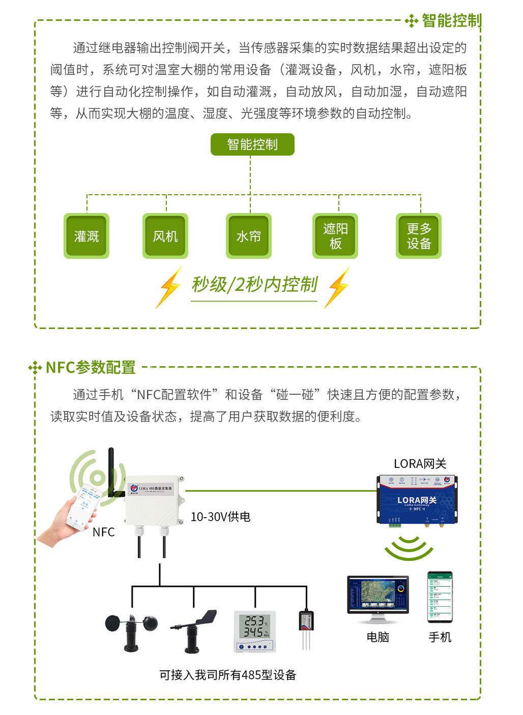 温室大棚智能无线控制系统_06.jpg