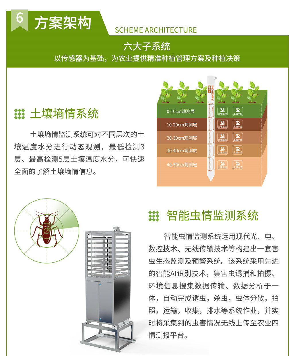 智慧农业整体解决方案_06.jpg