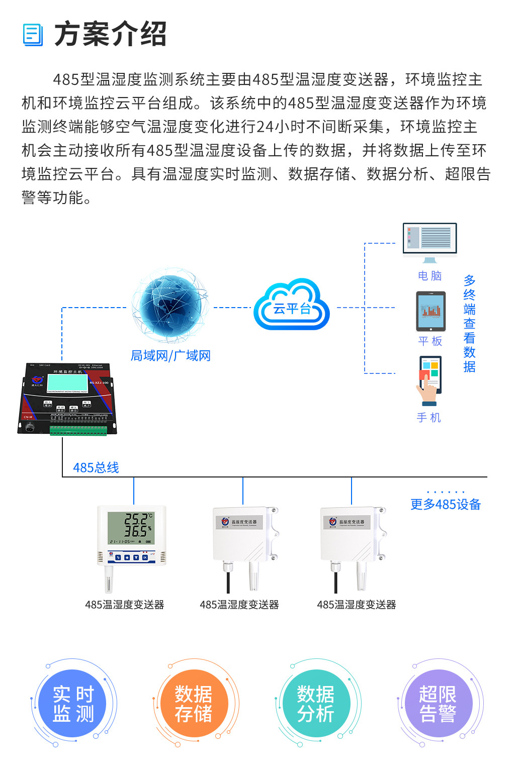 485型温湿度监测系统_02.jpg