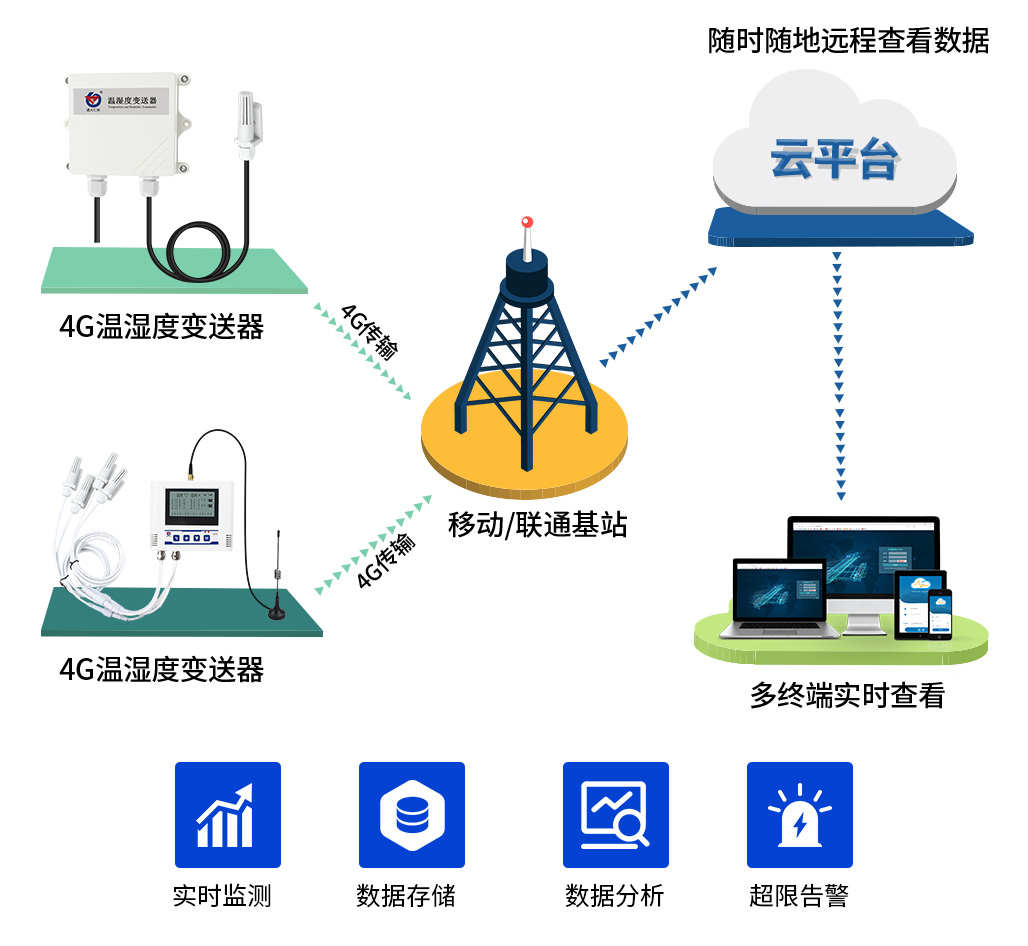 4G温湿度监测系统_02.jpg