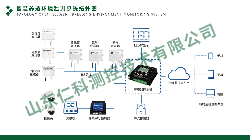 智慧养殖环境监测系统_08.png