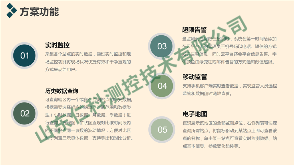 景区气象监测解决方案_22.png