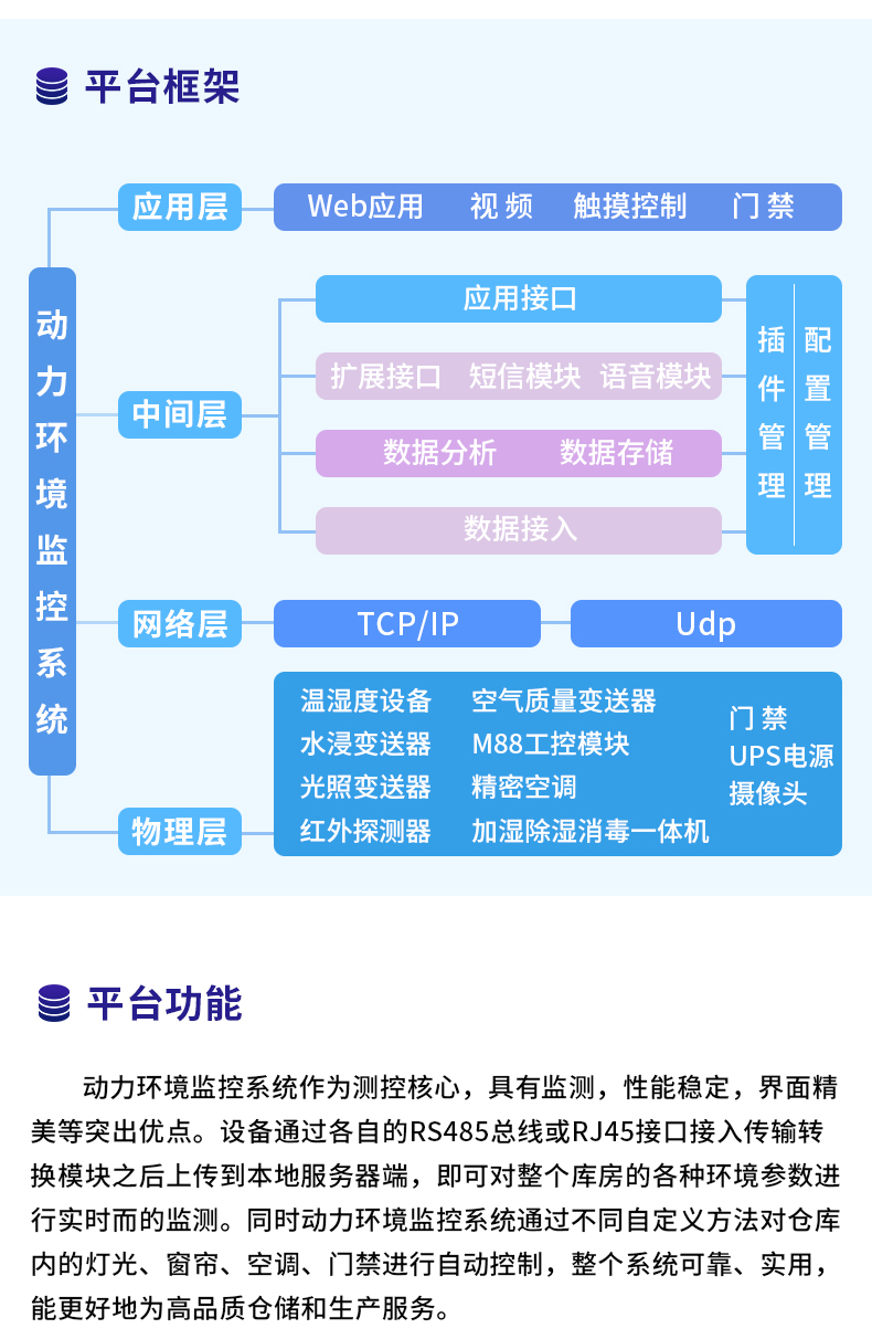 动环监控系统软件平台_03.jpg
