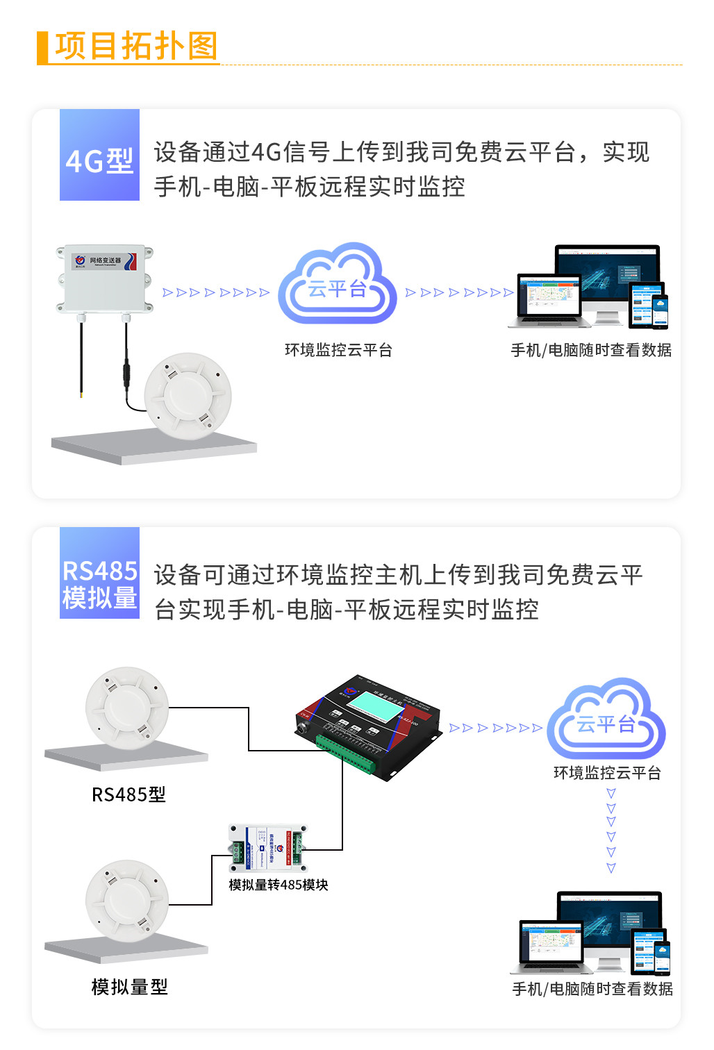 烟感监测系统解决方案_04.jpg