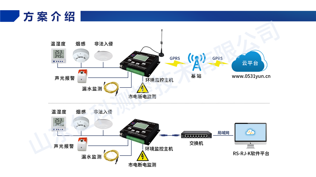 机房环境监测解决方案_07.png