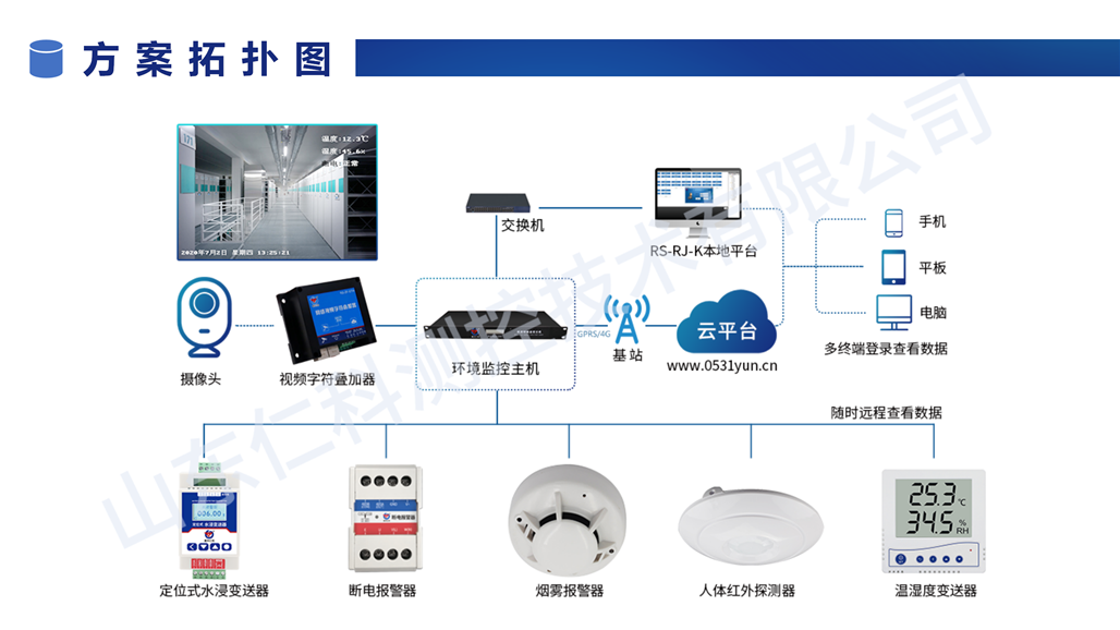 机房动力环境监测解决方案_07.png