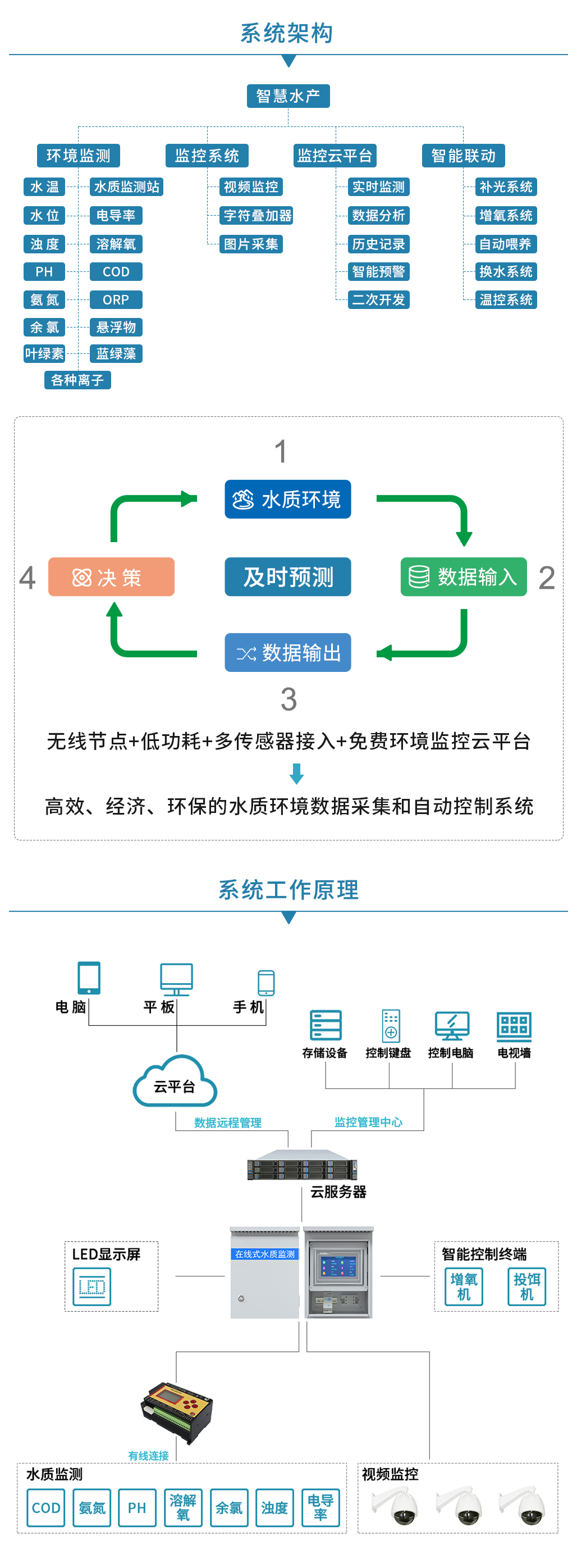 智慧水产养殖_04.jpg