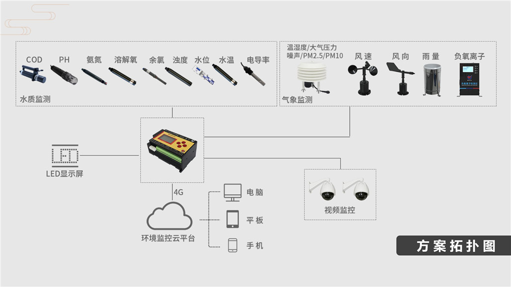 气象水质监测解决方案_07.jpg