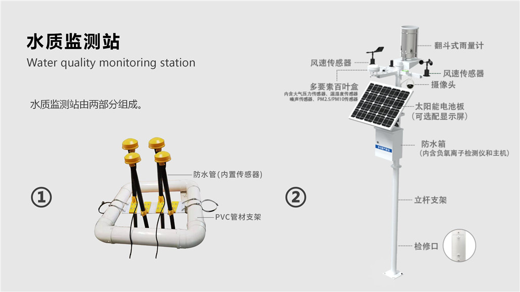 气象水质监测解决方案_10.jpg