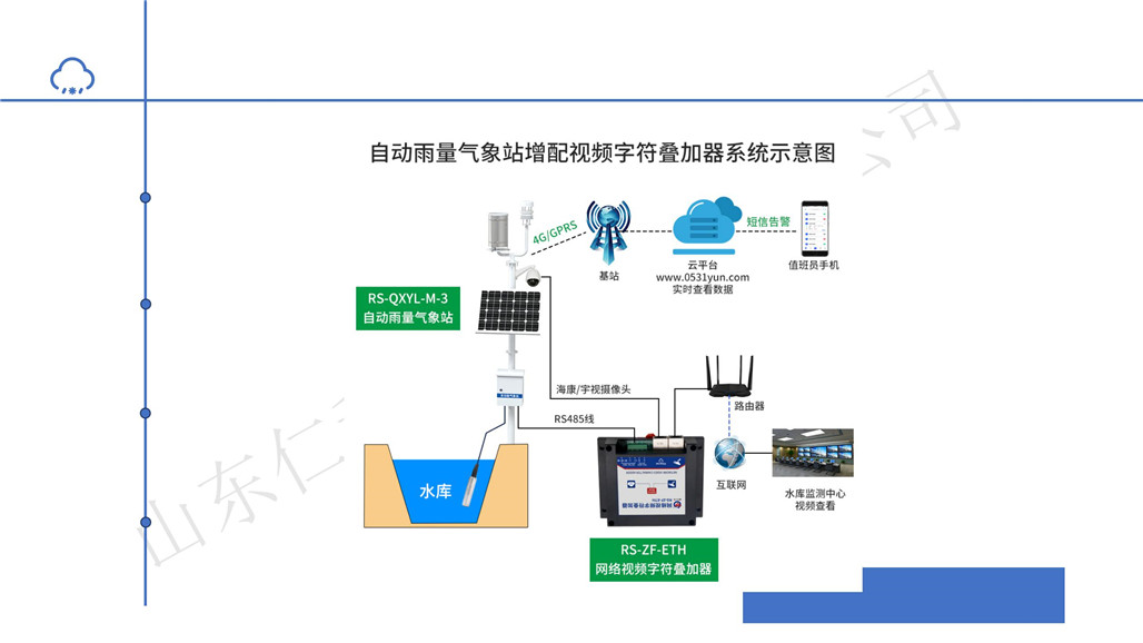 自动雨量气象监测系统一体化解决方案_22.jpg