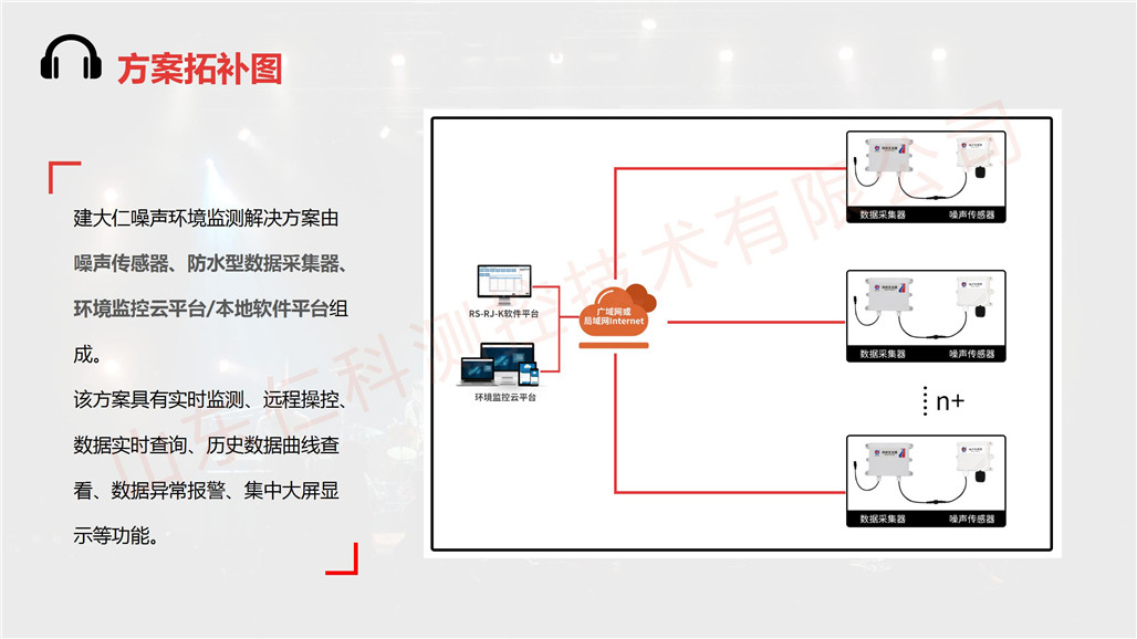 噪声环境监测解决方案_08.jpg