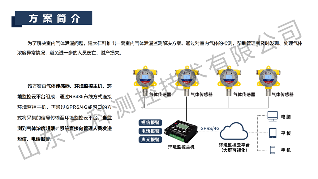 燃气泄漏监测解决方案_07.png