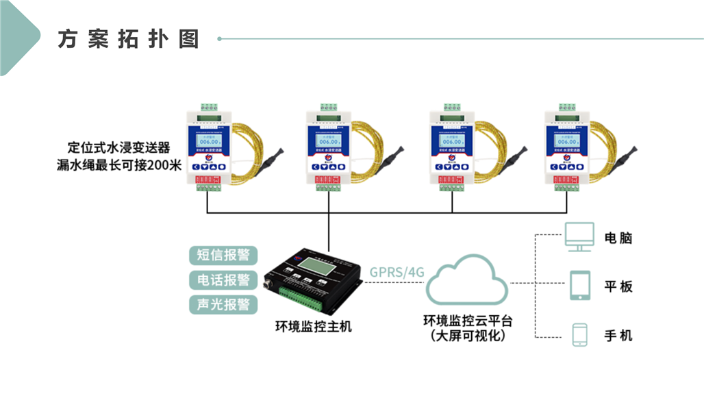 温泉酒店管网漏水监测解决方案_07.png