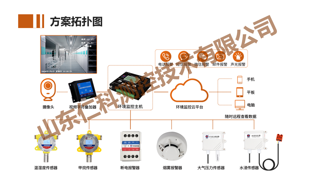 烟花爆竹生产环境监测解决方案_08.png