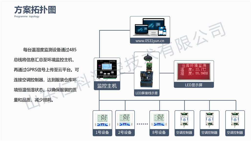 服装仓库温湿度监控解决方案_07.png