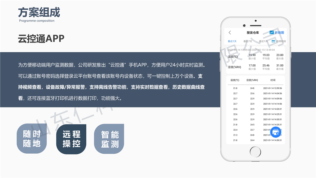服装仓库温湿度监控解决方案_15.png