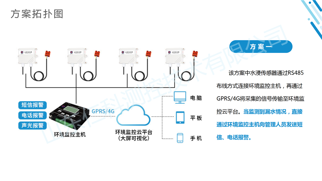 空调管道漏水监测解决方案_07.png