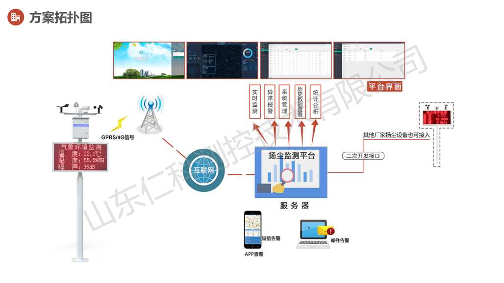 扬尘噪声在线监测解决方案_10.png