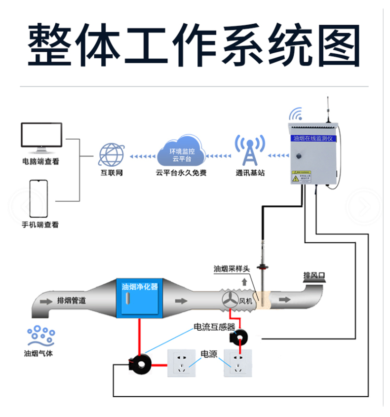 整体工作系统图(1).jpg