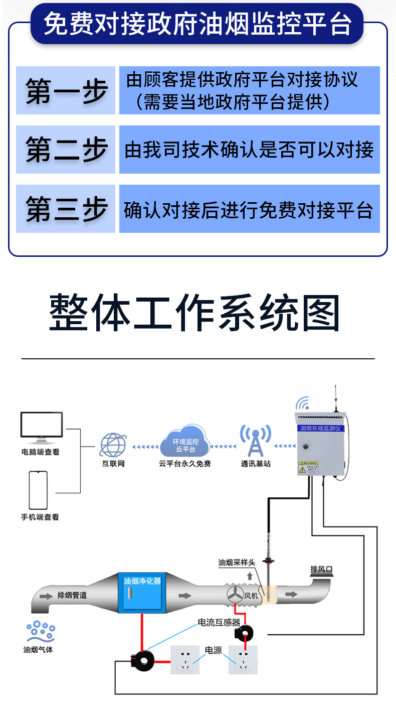 油烟在线检测仪500_08.jpg