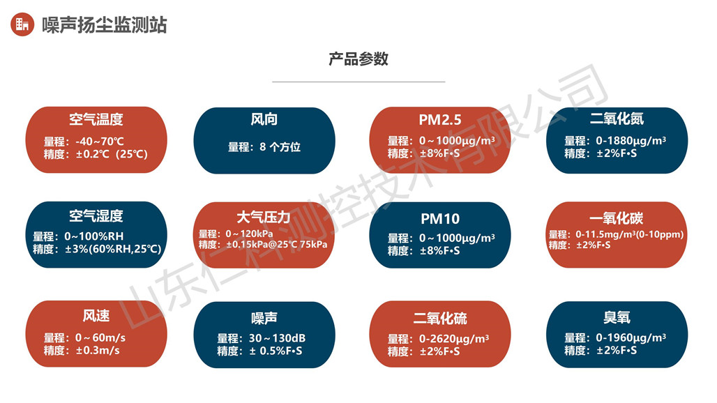 扬尘噪声在线监测解决方案_17.jpg