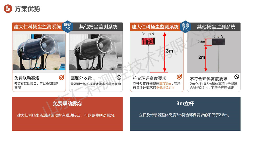 扬尘噪声在线监测解决方案_24.jpg