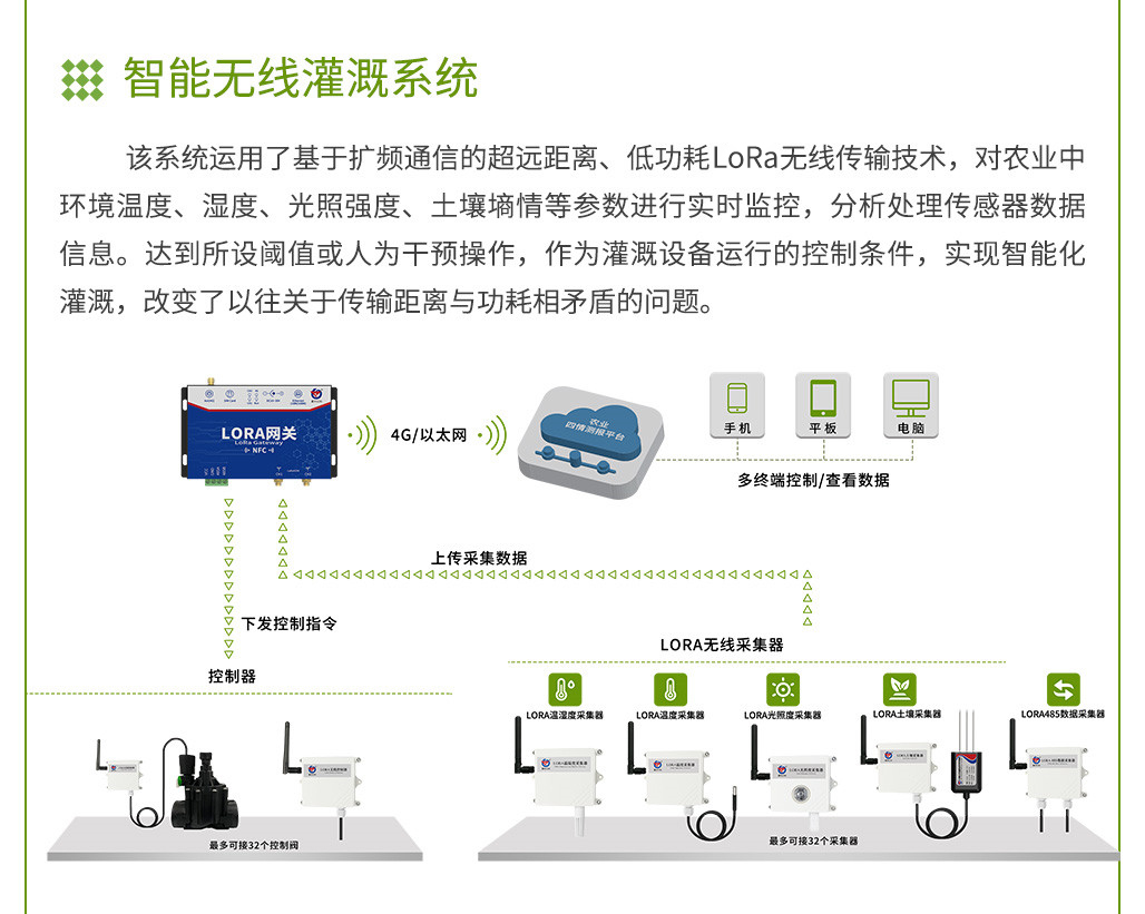 1-智慧农业整体解决方案.jpg