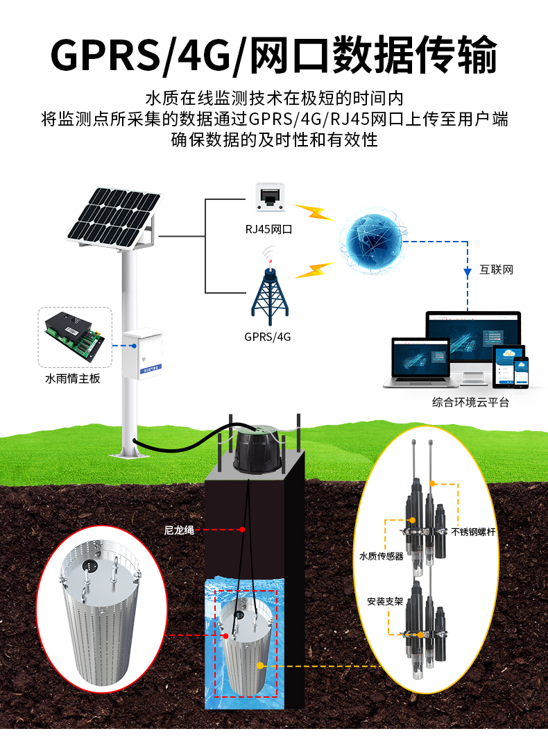 地下水水质监测系统-0823_10.jpg