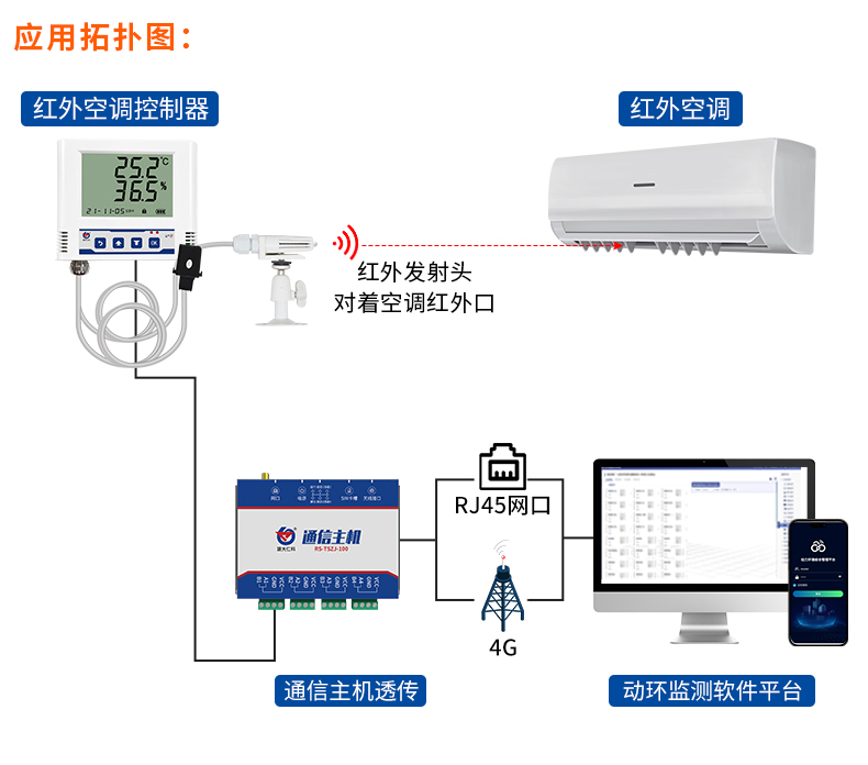 红外空调控制系统_02.jpg