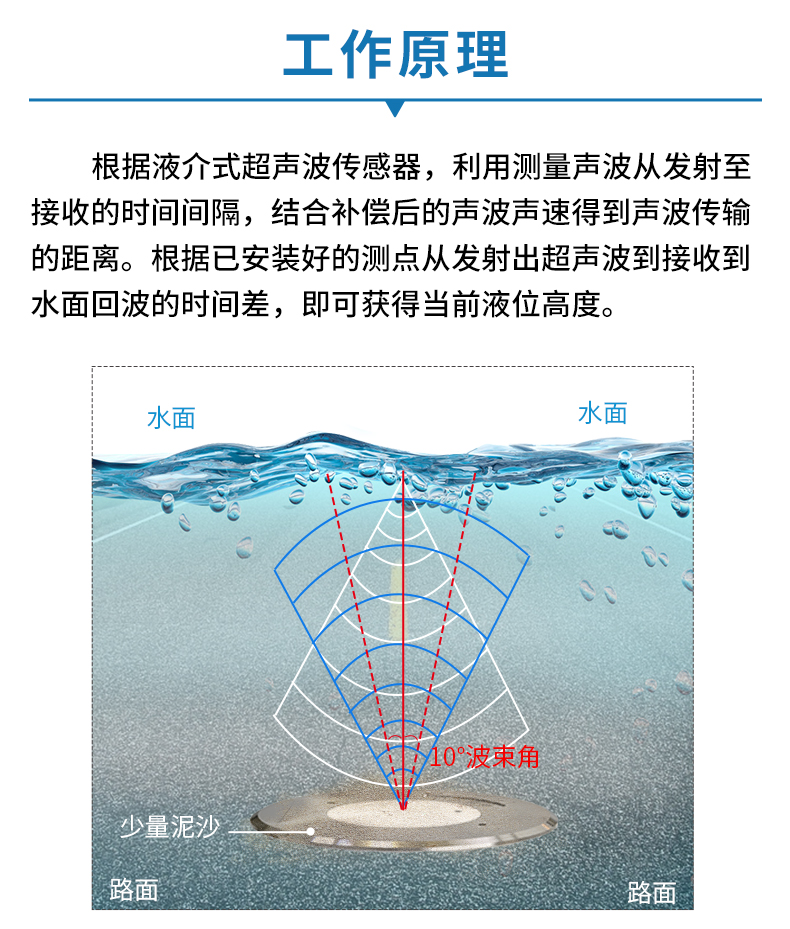 地埋式积水监测--nb型_03.jpg