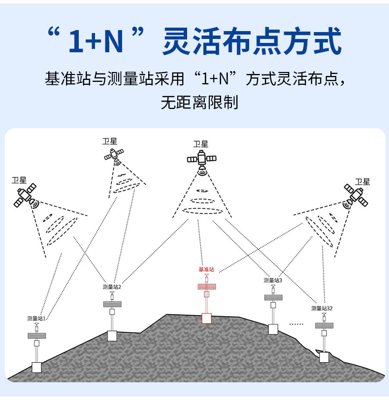 高精度GNSS位移监测0828_14.jpg