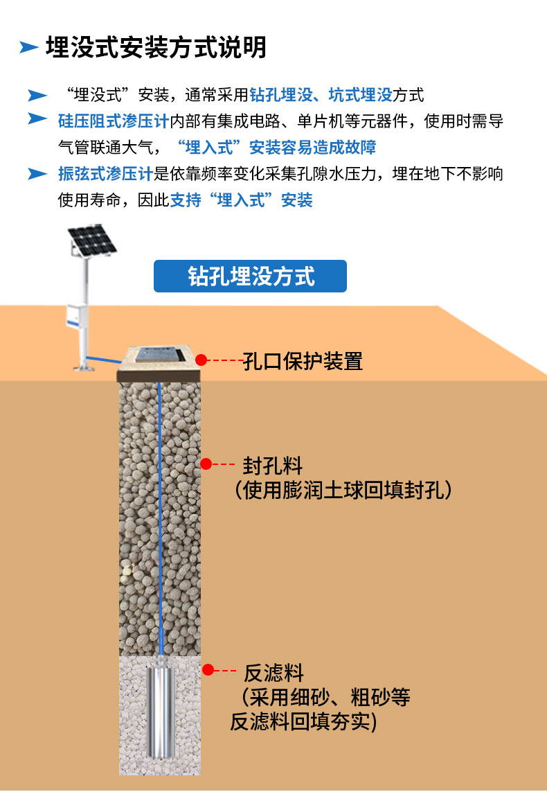 孔隙水渗压监测站-2_11.jpg