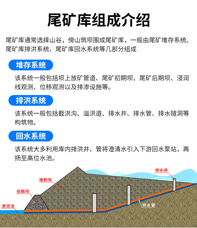 尾矿库在线安全监测系统_02.jpg