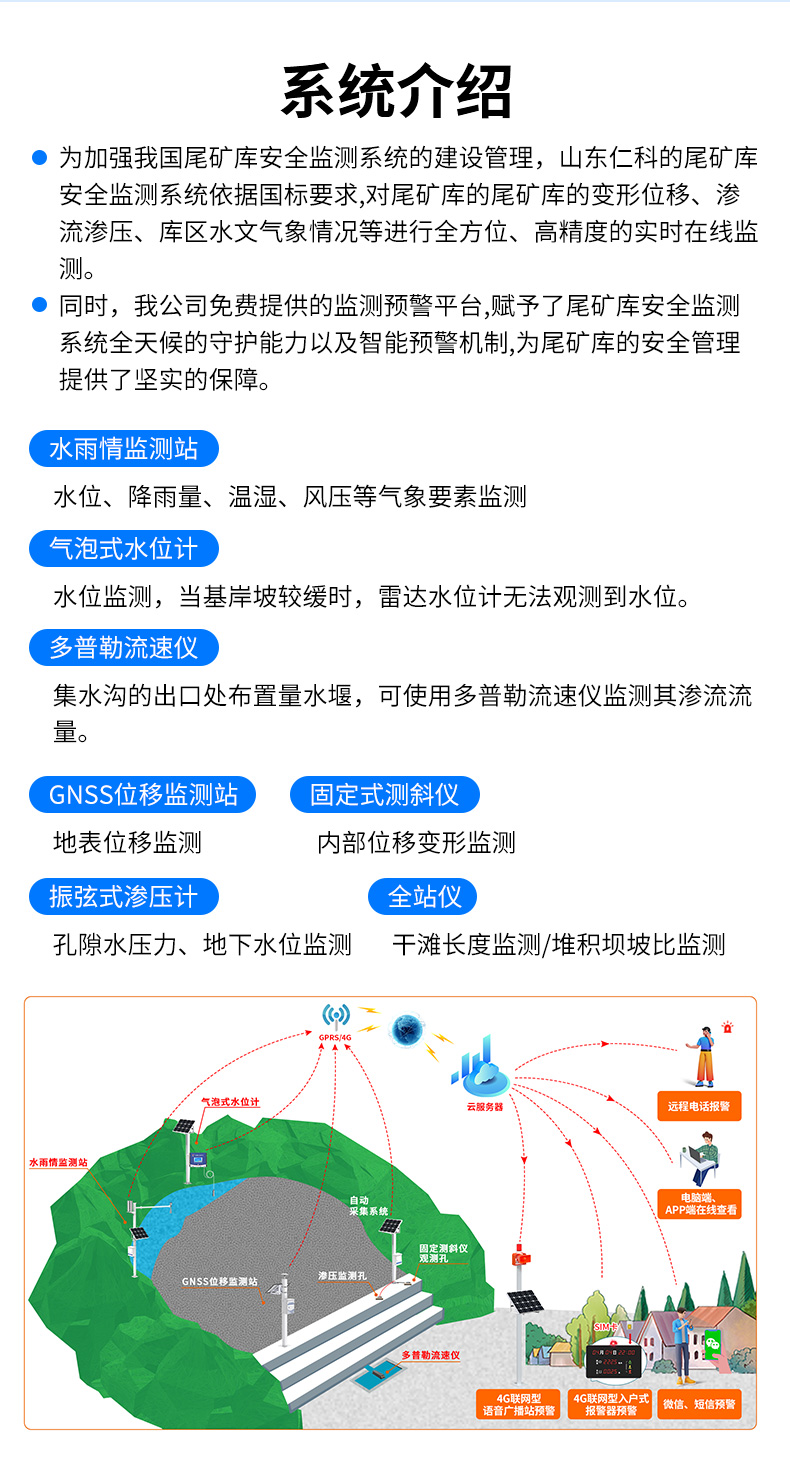 尾矿库在线安全监测系统_04.jpg