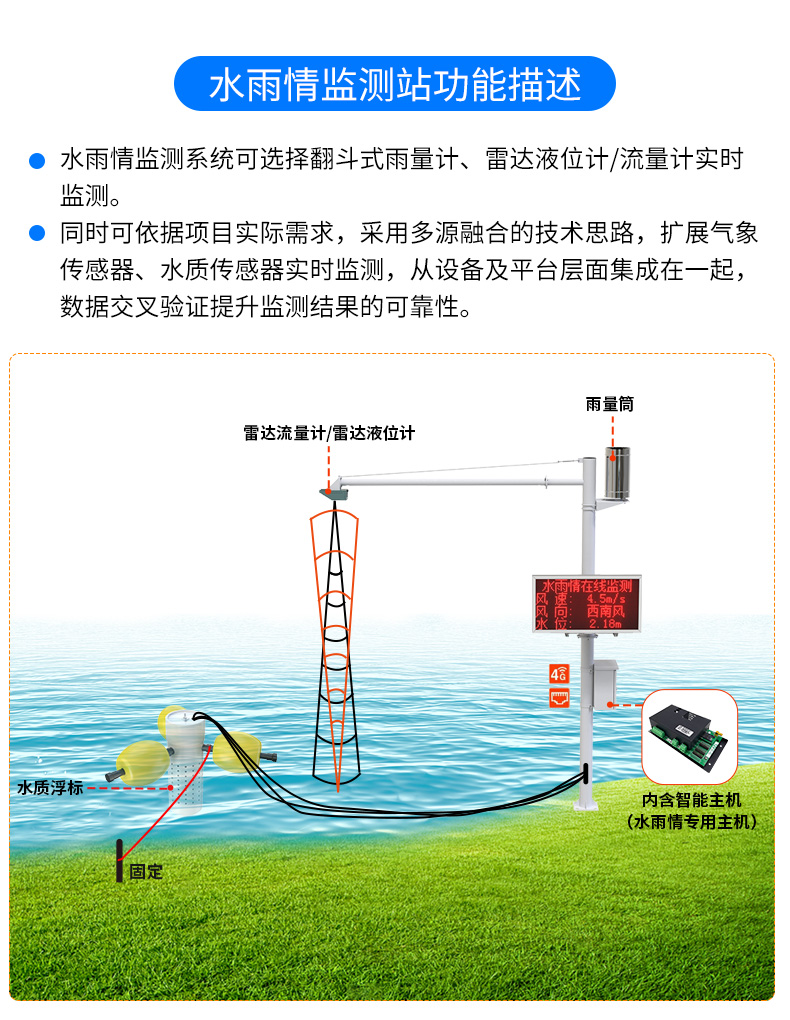 尾矿库在线安全监测系统_06.jpg