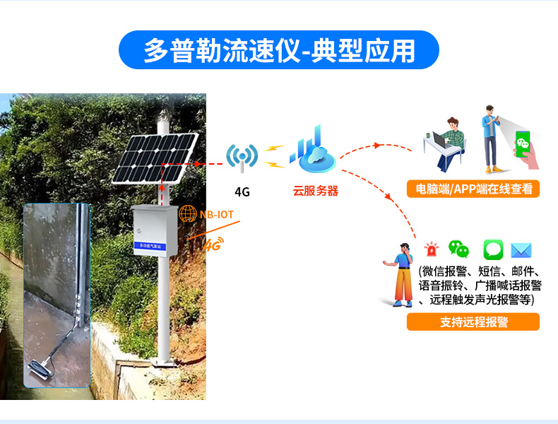 尾矿库在线安全监测系统_12.jpg