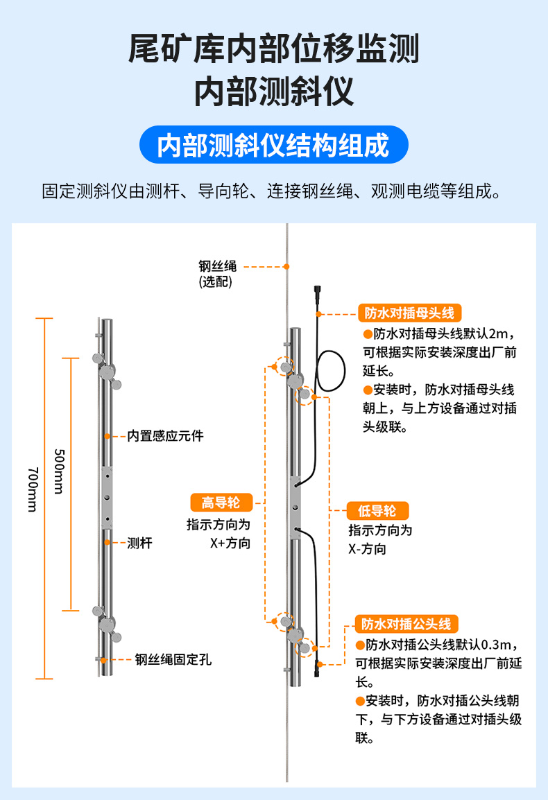 尾矿库在线安全监测系统_15.jpg