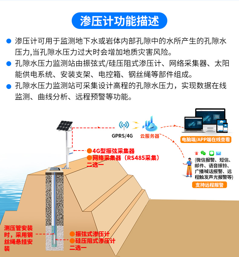 尾矿库在线安全监测系统_19.jpg
