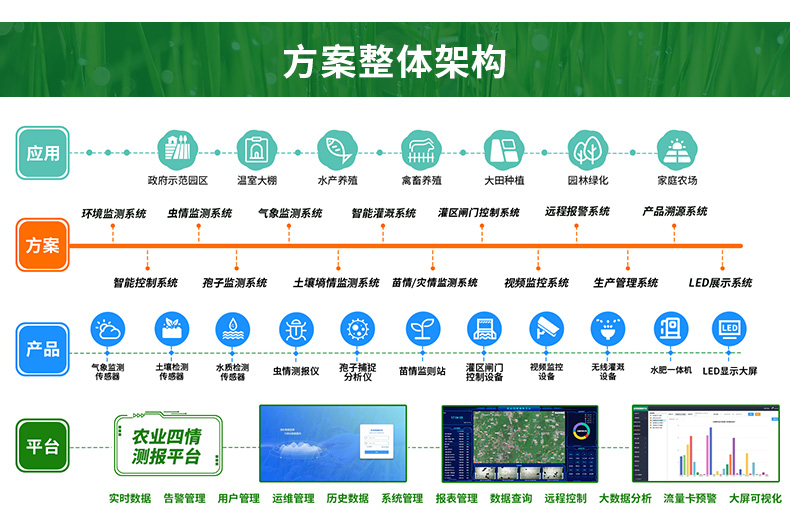智慧农业整体解决方案_05.jpg