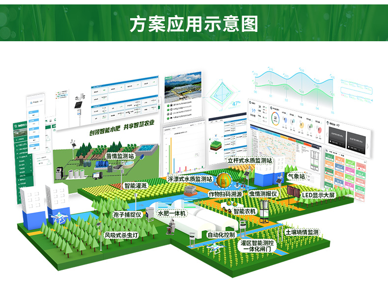 智慧农业整体解决方案_06.jpg