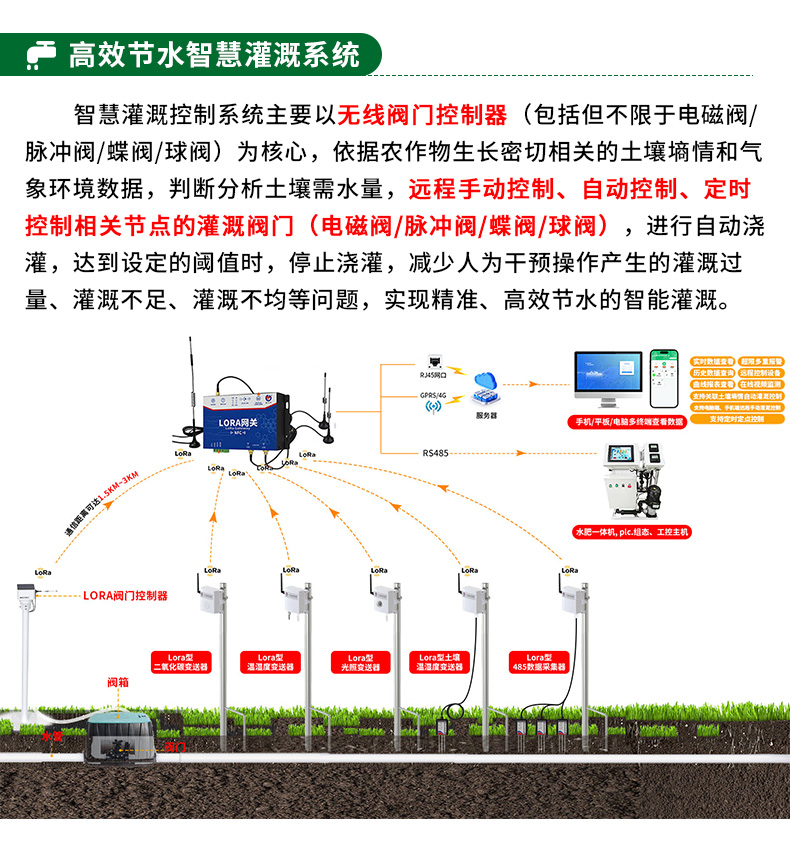 智慧农业整体解决方案_13.jpg