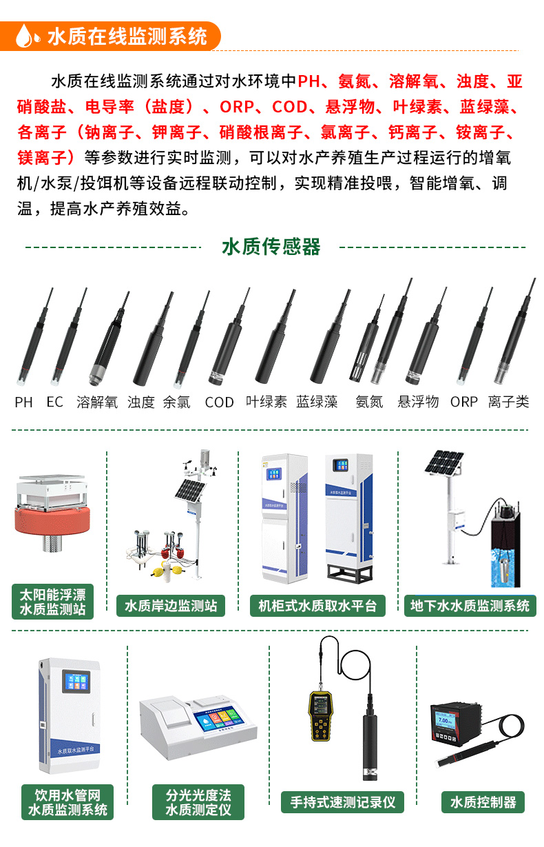 智慧农业整体解决方案_16.jpg