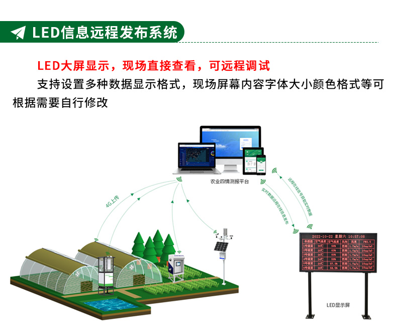 智慧农业整体解决方案_19.jpg