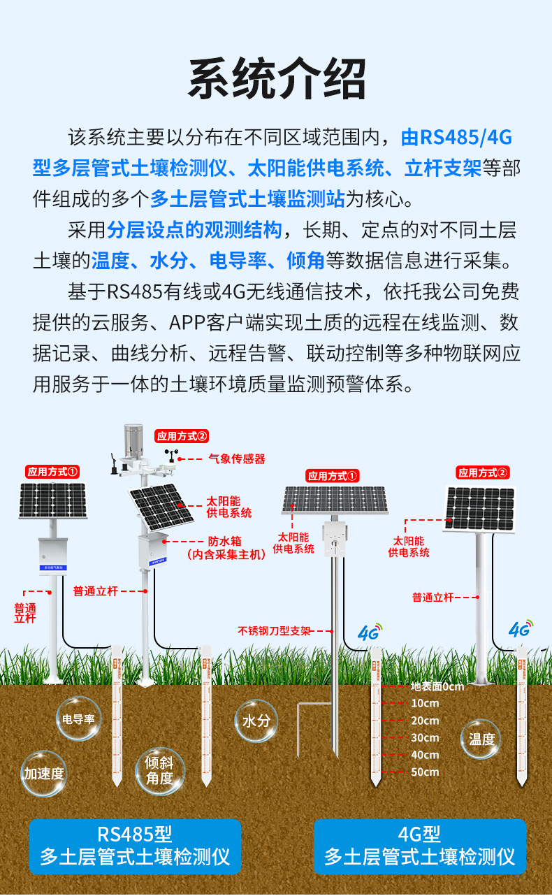 多土层管式土质在线监测系统_03.jpg