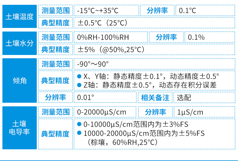 多土层管式土质在线监测系统_08.jpg