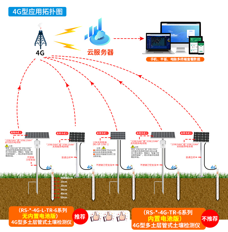 多土层管式土质在线监测系统_13.jpg